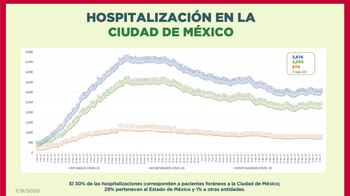 hospitalizaciones CDMX-09092020