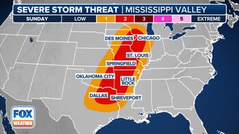 Este gráfico muestra la amenaza