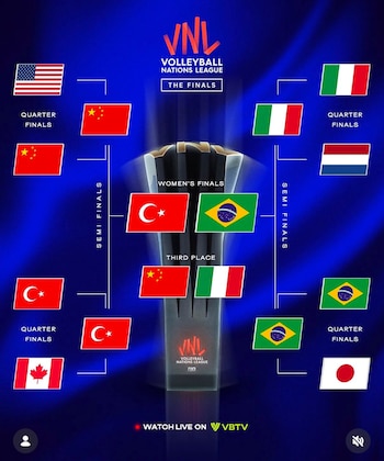 Brasil y Turquía pelearán por el título de la VNL este domingo 26 de julio.