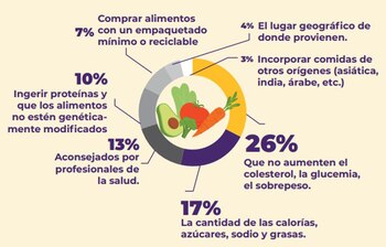 Fuente: Fundación Colsecor