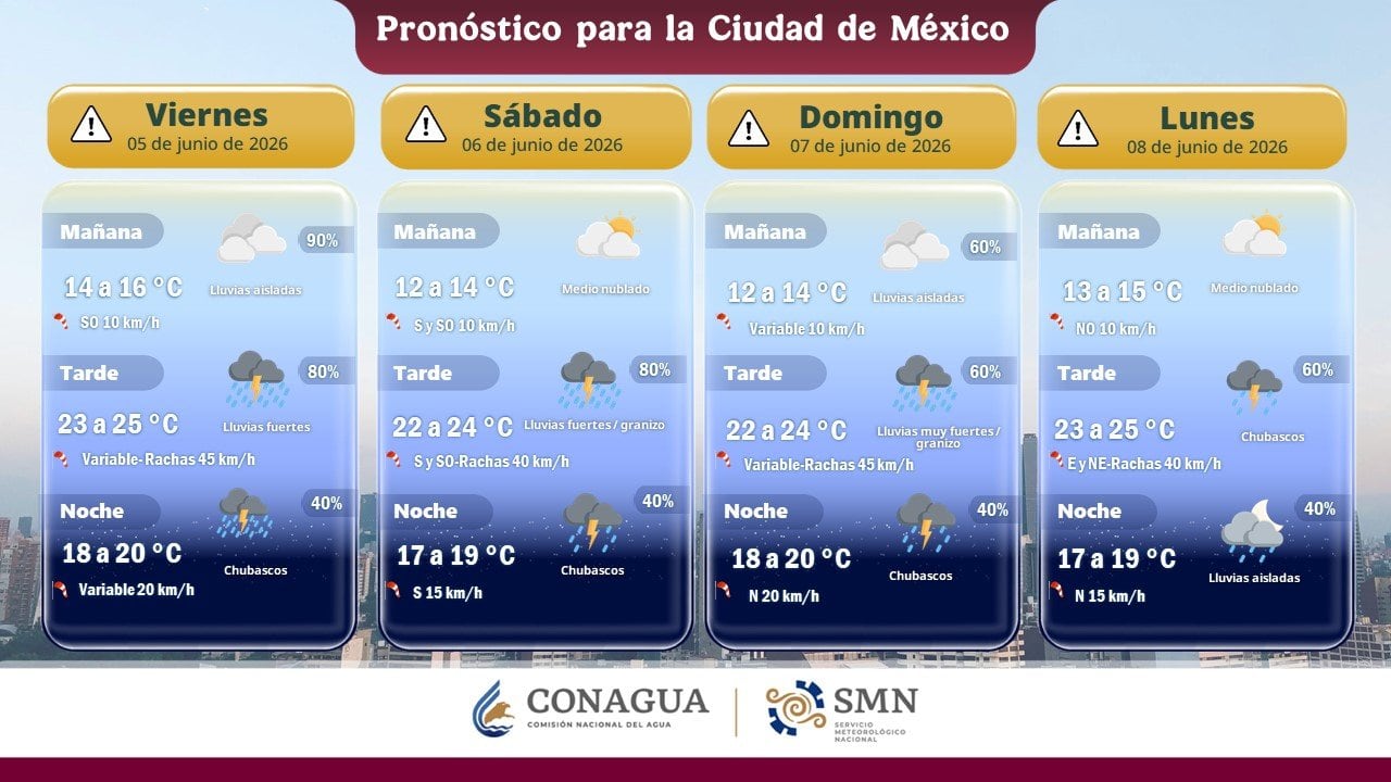 X: @conagua_clima