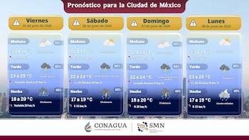 X: @conagua_clima
