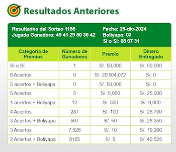 La Tinka cierra el 2024