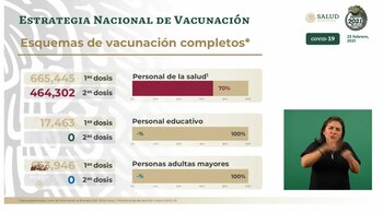 Esquema de vacunación en México