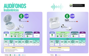 Estudio de la Profeco sobre