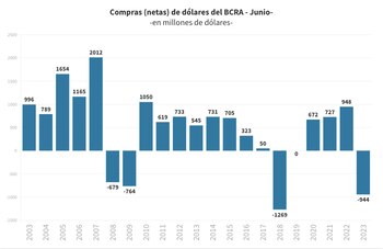 Fuente: Amílcar Collante (Twitter: @AmilcarCollante)