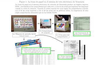 ("Sobre la validez del conteo