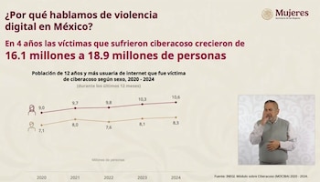 Gráfica presentada en La Mañanera