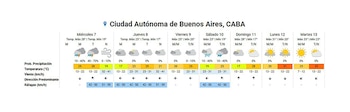 El pronóstico extendido del SMN