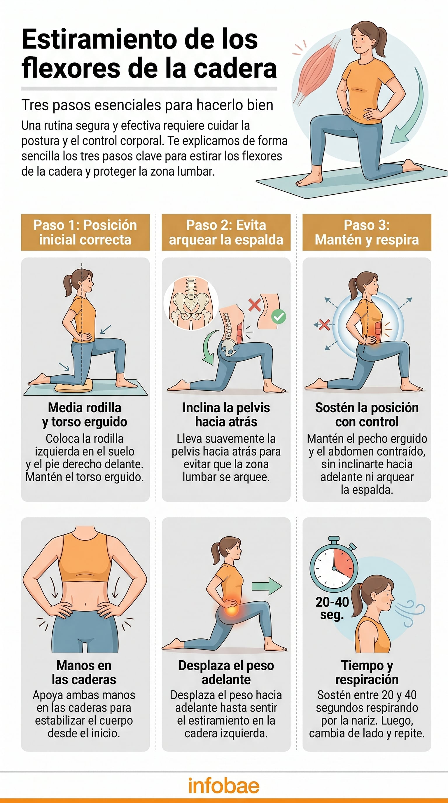 El estiramiento de los flexores de la cadera es recomendado por fisioterapeutas para contrarrestar los efectos negativos del sedentarismo (Infografía Infobae)
