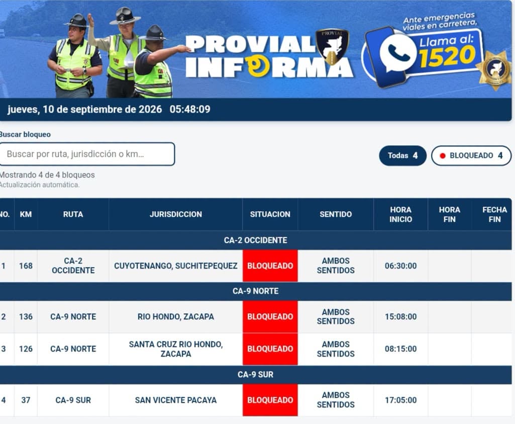 Un reporte digital de la institución PROVIAL detalla la ubicación de cuatro bloqueos viales en diferentes rutas de Guatemala. (Provial)