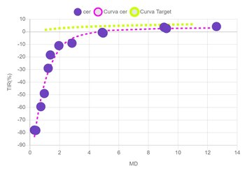 La curva de rendimientos de