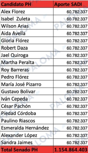 financiación - pacto-paloma valencia