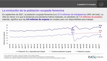 El Imco presentó su reporte
