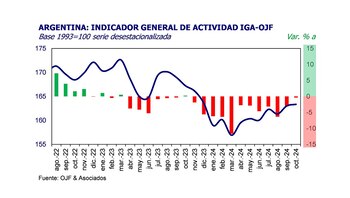 Fuente: Orlando J. Ferreres