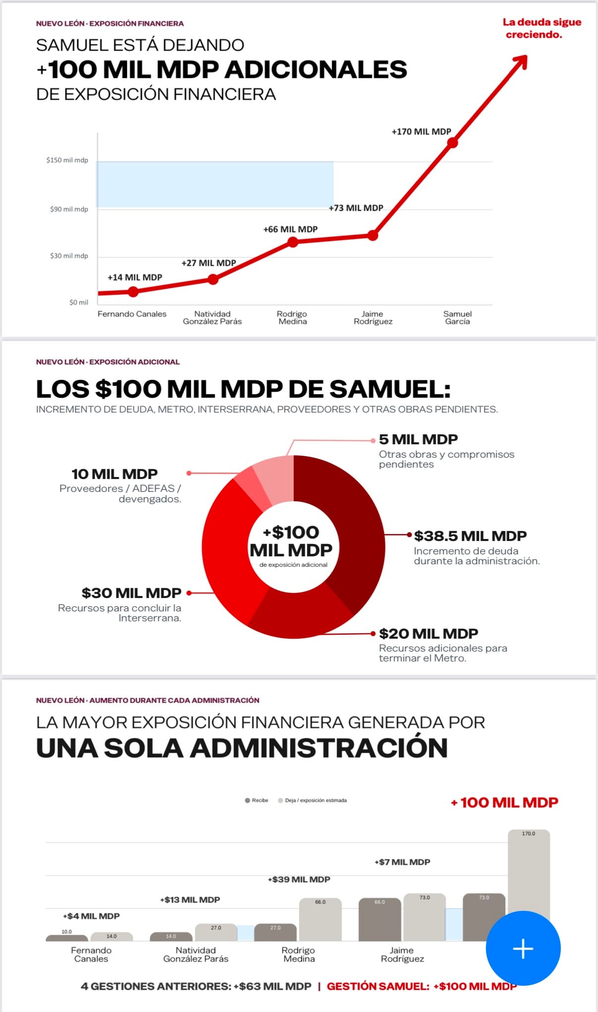 La deuda de Nuevo León reduce margen para infraestructura, seguridad, agua y movilidad y aumenta la presión sobre el siguiente gobierno y la inversión privada.