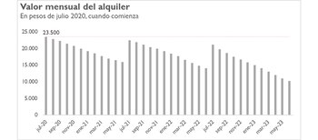 Fuente: Gráfico realizado por el
