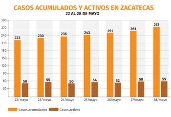 Gráfica: Jovani Pérez/Infobae México