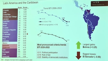 El informe analiza y compara