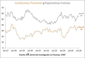 Las Condiciones Presentes, que reflejan