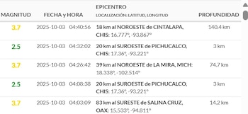 (X @SismologicoMX)