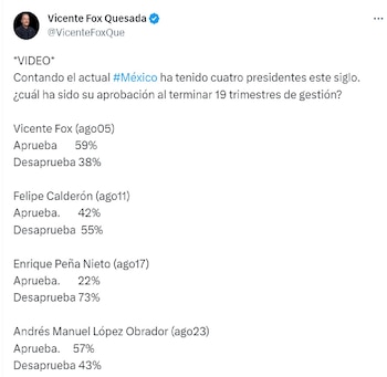 El presidente Vicente Fox retomó