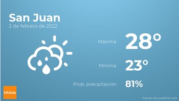 Ganar dinero en línea sudando