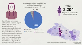 El informe detalla los territorios más afectados y las agresiones recientes más impactantes. Padres, parejas y exparejas aparecen como principales responsables en hechos que estremecen a comunidades enteras (Mapa proporcionado por ORMUSA y recreado con IA).