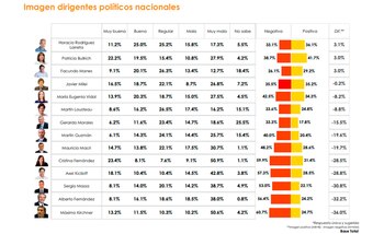 Cómo está repartida la imagen