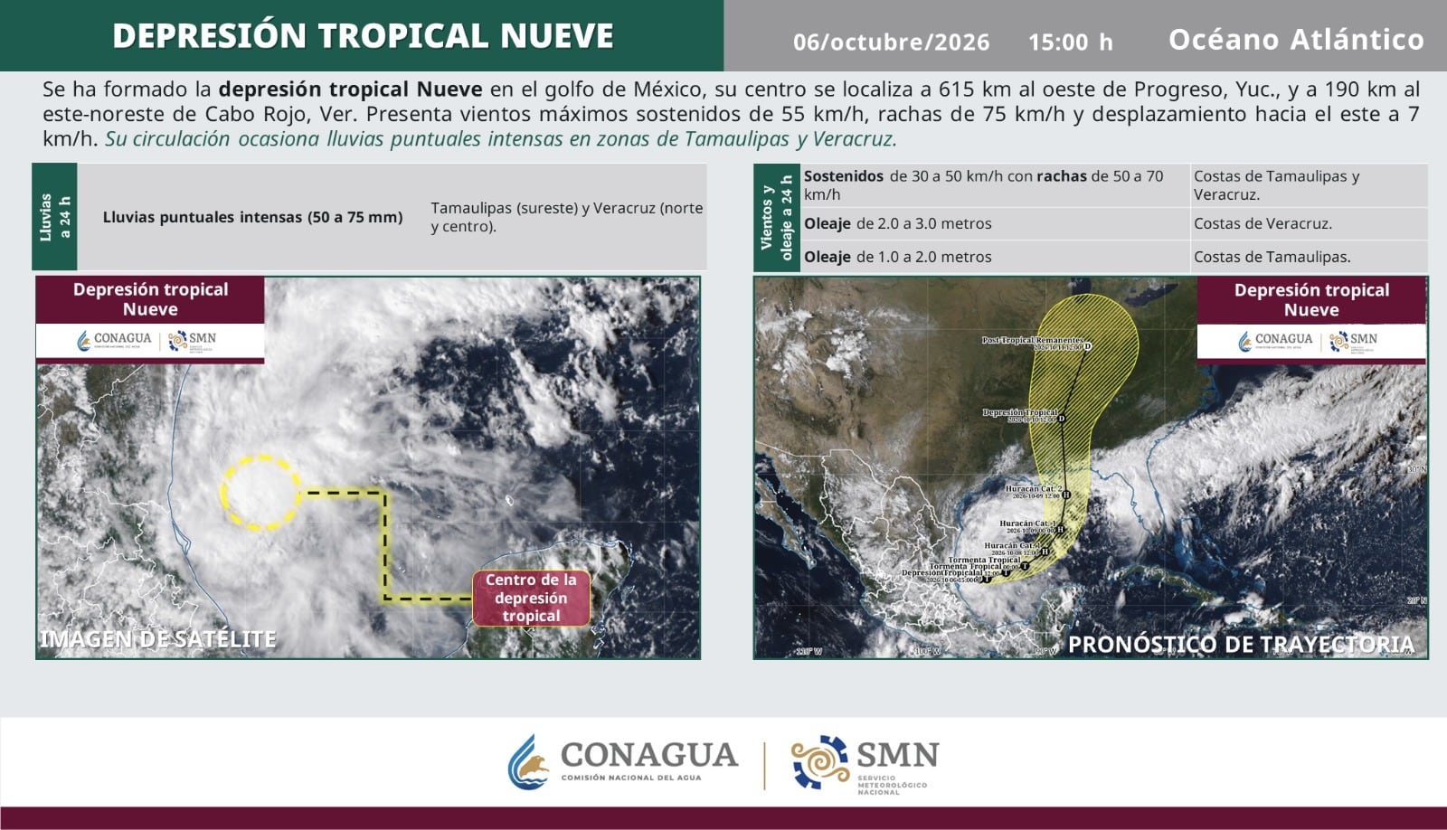 (CONAGUA)