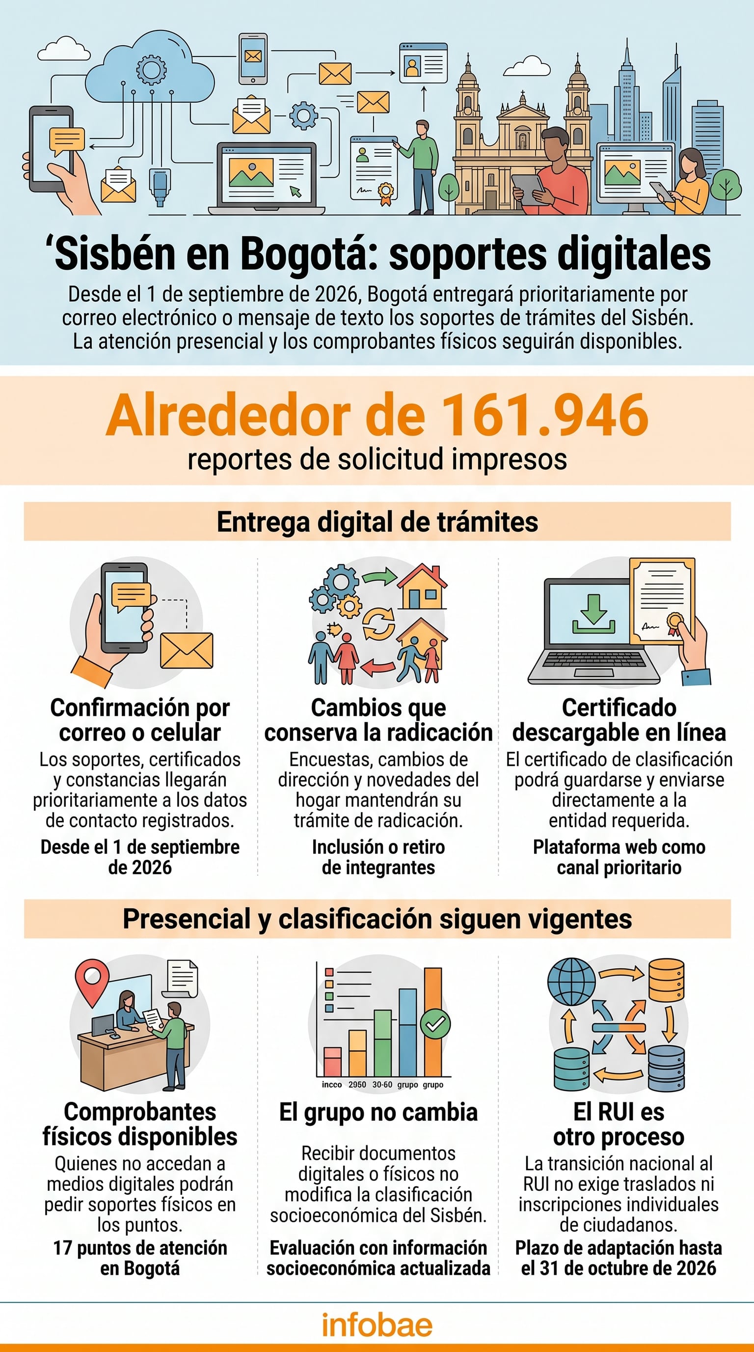 La consulta y expedición del certificado de clasificación del Sisbén tendrá como canal prioritario la plataforma web para descargarlo y enviarlo a otras entidades - crédito VisualesIA/Imagen Ilustrativa Infobae