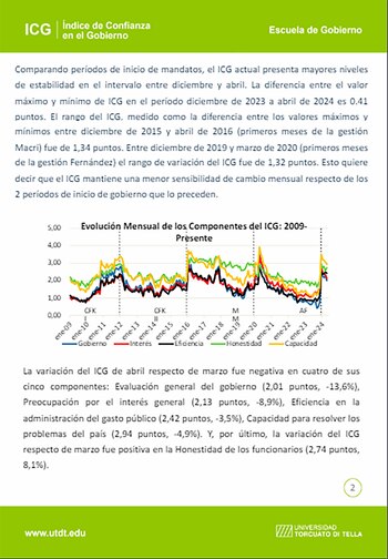 Los dato del Índice de