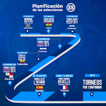 La FESFUT sostuvo que el nuevo calendario internacional busca dar experiencia sostenida a los jugadores y mejorar el futuro de las selecciones nacionales./ (FESFUT)