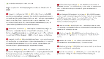 Detalle más específico de los gastos destinados en el contrato - crédito @BuscaSecop/X