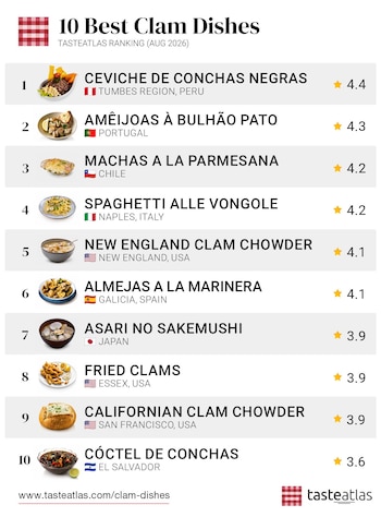 Tabla de ranking TasteAtlas con diez mejores platos de almejas del mundo. El primer puesto es para el ceviche de conchas negras de Tumbes, Perú