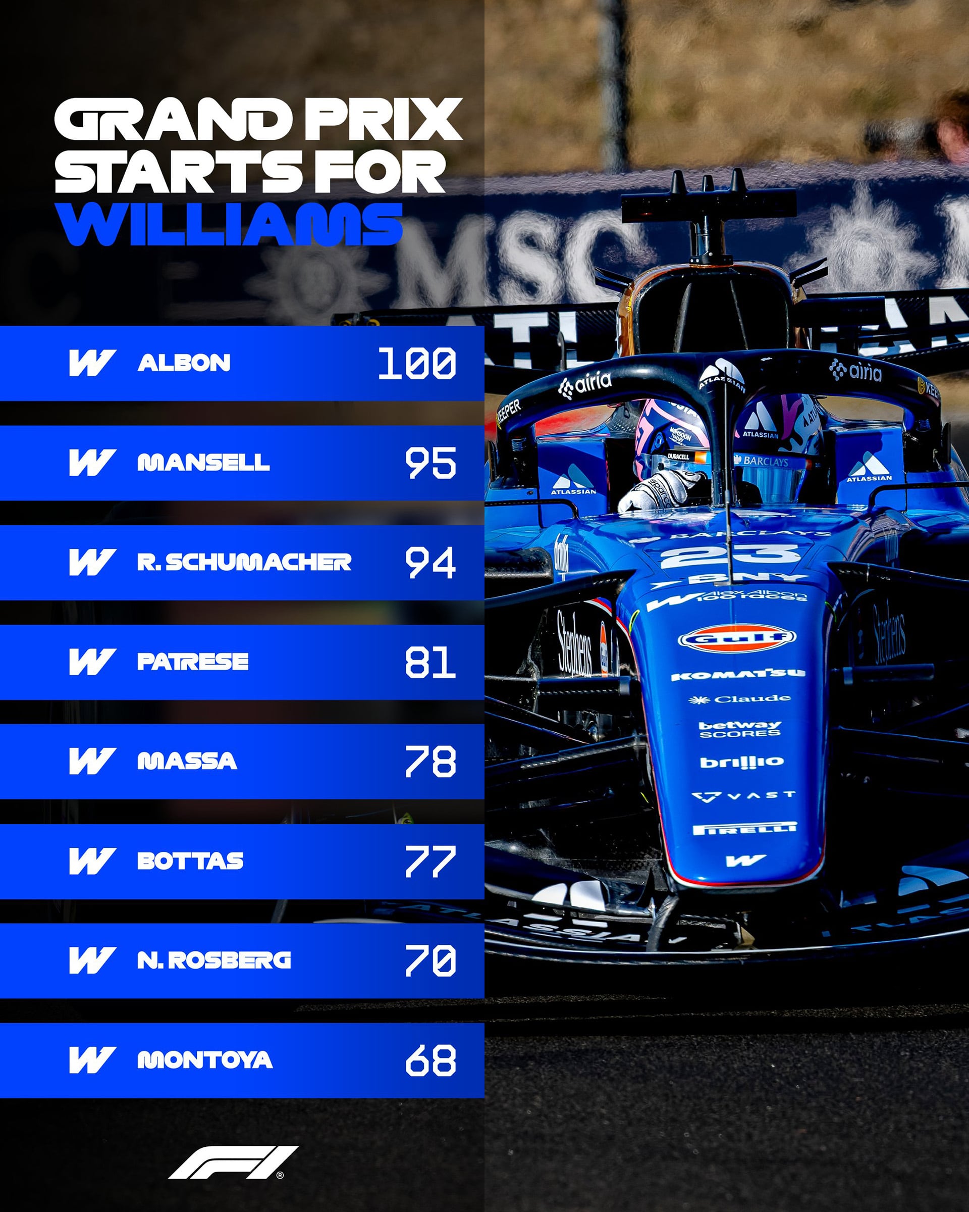 Albon llegó a los 100 Grandes Premios en Williams