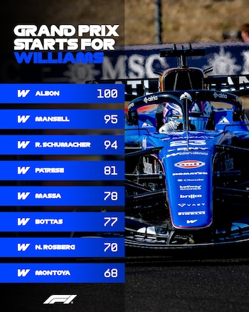 Infografía de fondo oscuro y barras azules con lista de pilotos y número de Grandes Premios. Monoplaza azul de Fórmula 1 con el número 23, conductor con casco multicolor