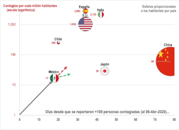 COVID-19 ¿El camino verde o