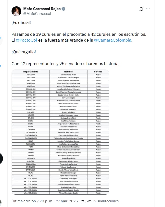 María Fernanda Carrascal confirmó que el Pacto Histórico logró 42 curules - crédito @MafeCarrascal/X