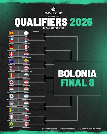 Los duelos de primera ronda
