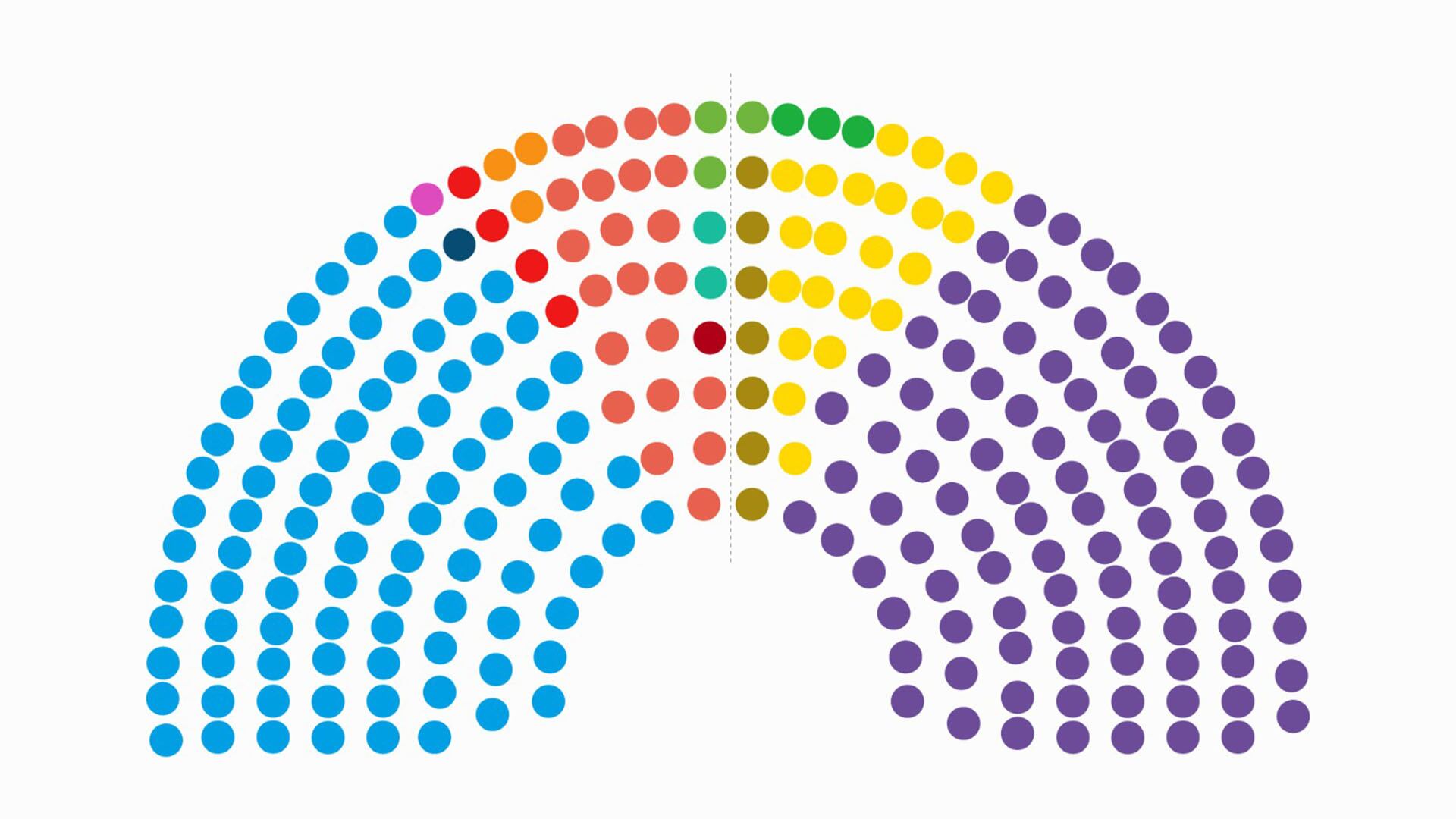 Uno por uno, cómo quedan los bloques de la Cámara de Diputados y cuántos legisladores tendrán