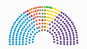 Uno por uno, cómo quedan