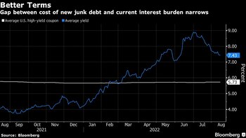 Emisores grado especulativo aprovechan ventana