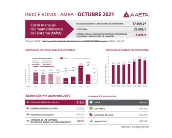 Los datos del sector incluídos
