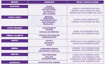 Foto: Gob. de Guerrero