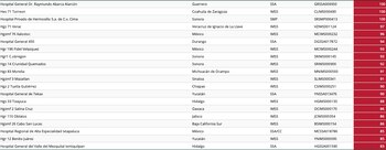 Foto: (Red Irag SSALUD)