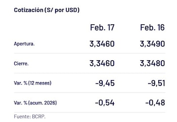 Así cerró el dólar hoy.