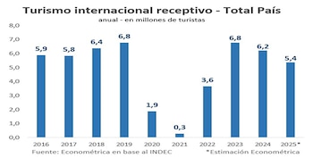 La eliminación la brecha cambiaria