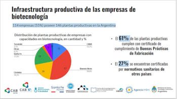 El Censo Bio-Nano, impulsado por