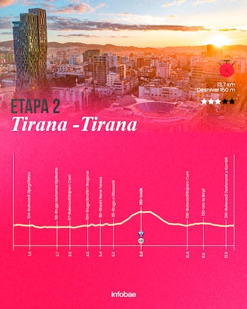 La contrarreloj del día 10